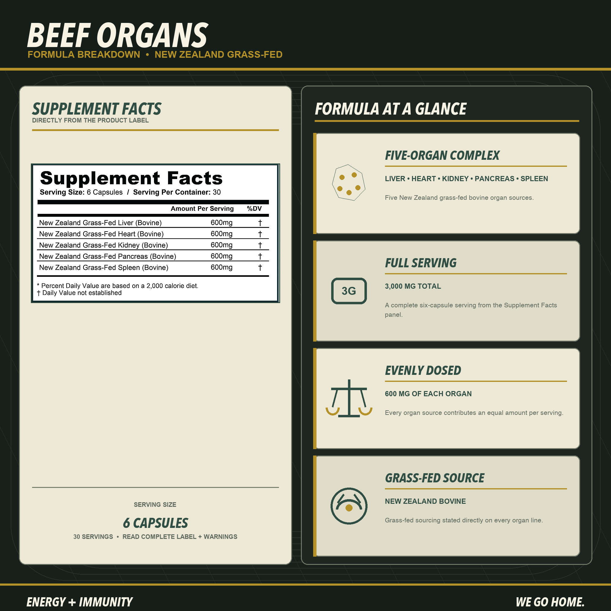 Grass Fed Beef Organs