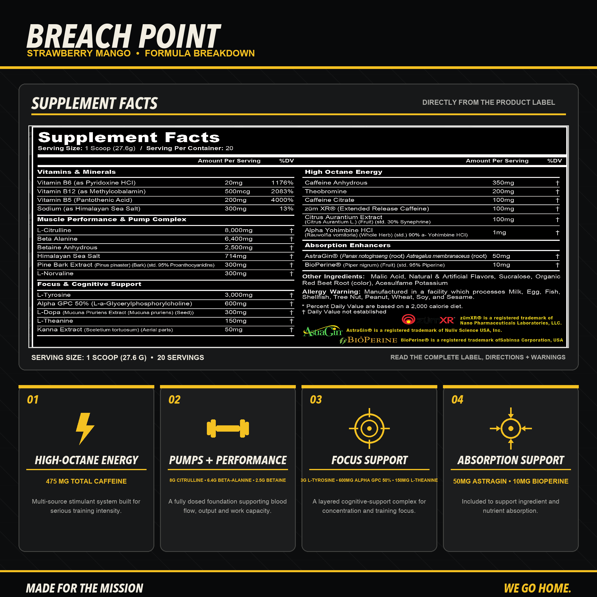Breach Point