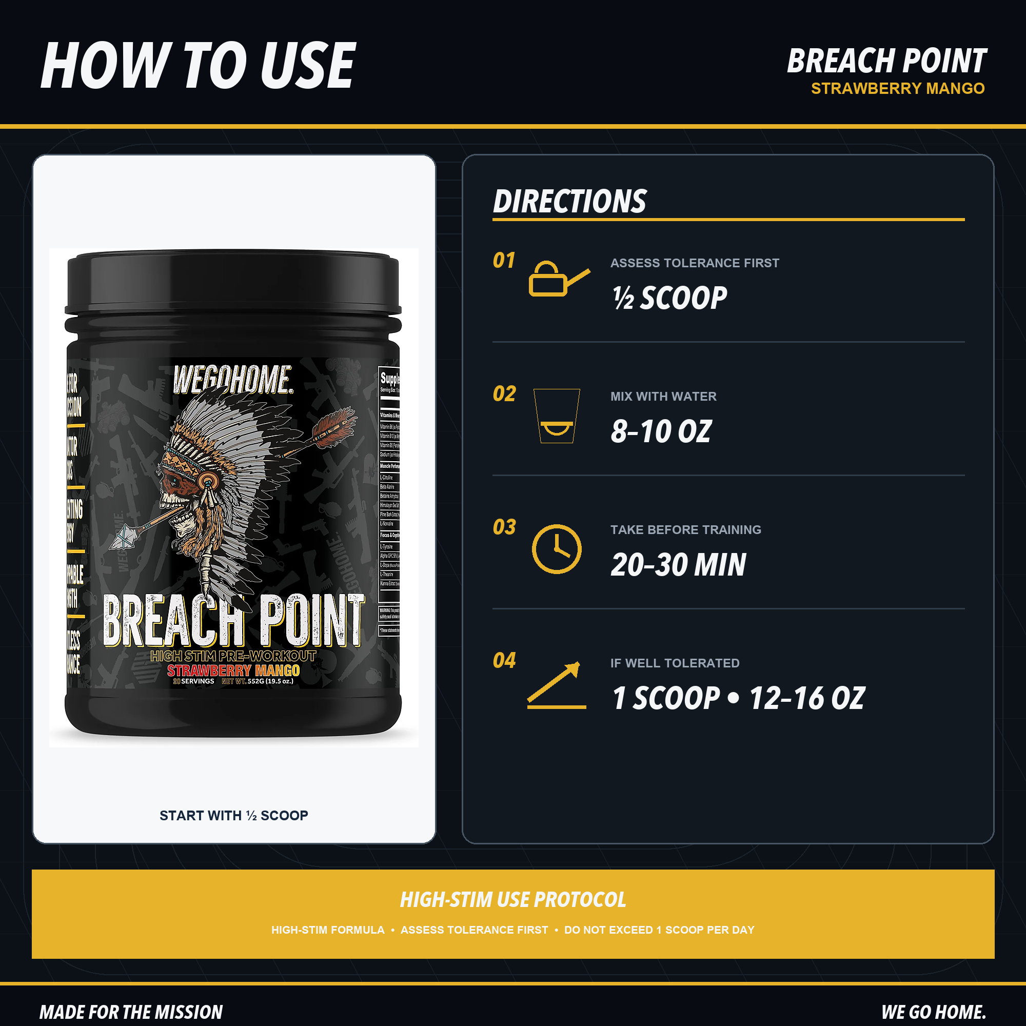 Breach Point